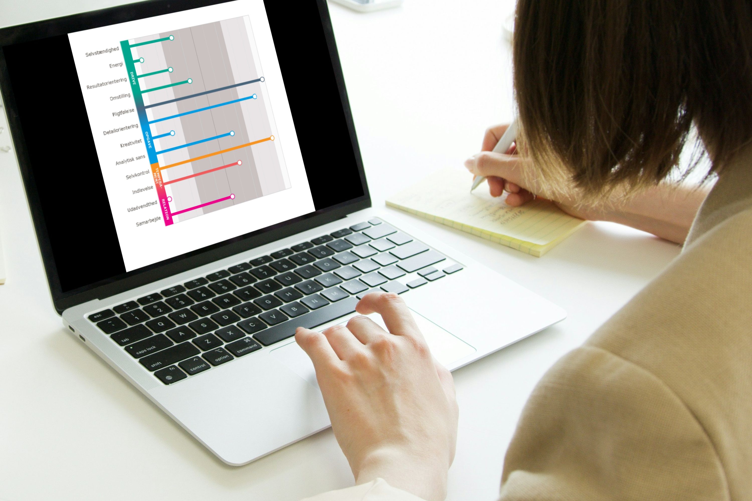 CfL-Personality Focus Profile – 12 Factor