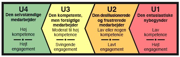 Bliv en og med disse værktøjer