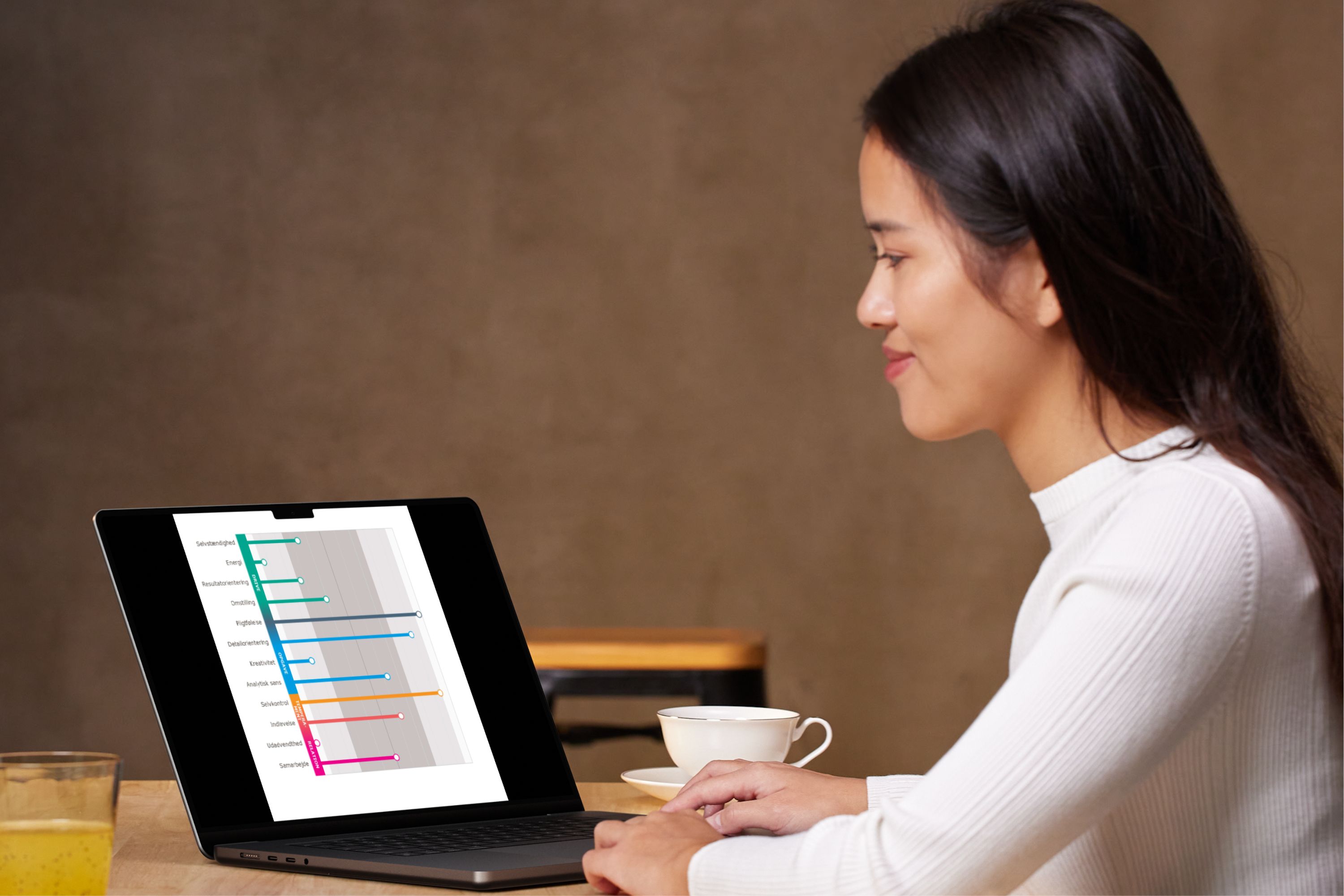 CfL-Personality Focus Profile – 12 Factor