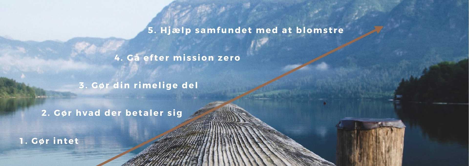 Samfundsansvar bliver ledelsens license to operate
