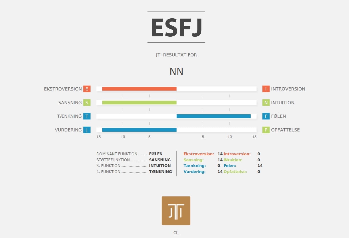 Overview of JTI’s 16 personality types according to Carl Jung
