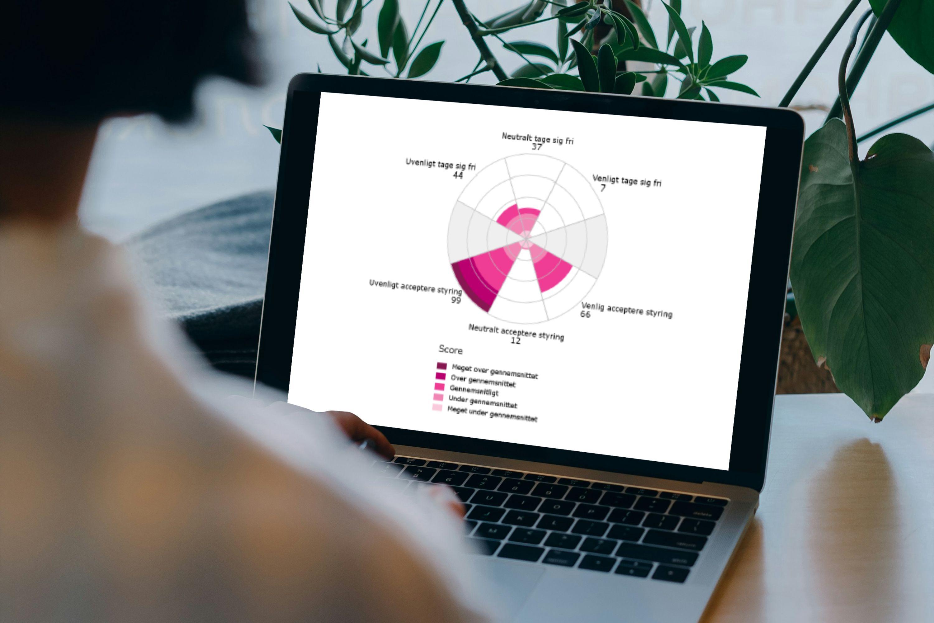 CfL-Leadership Focus Profile