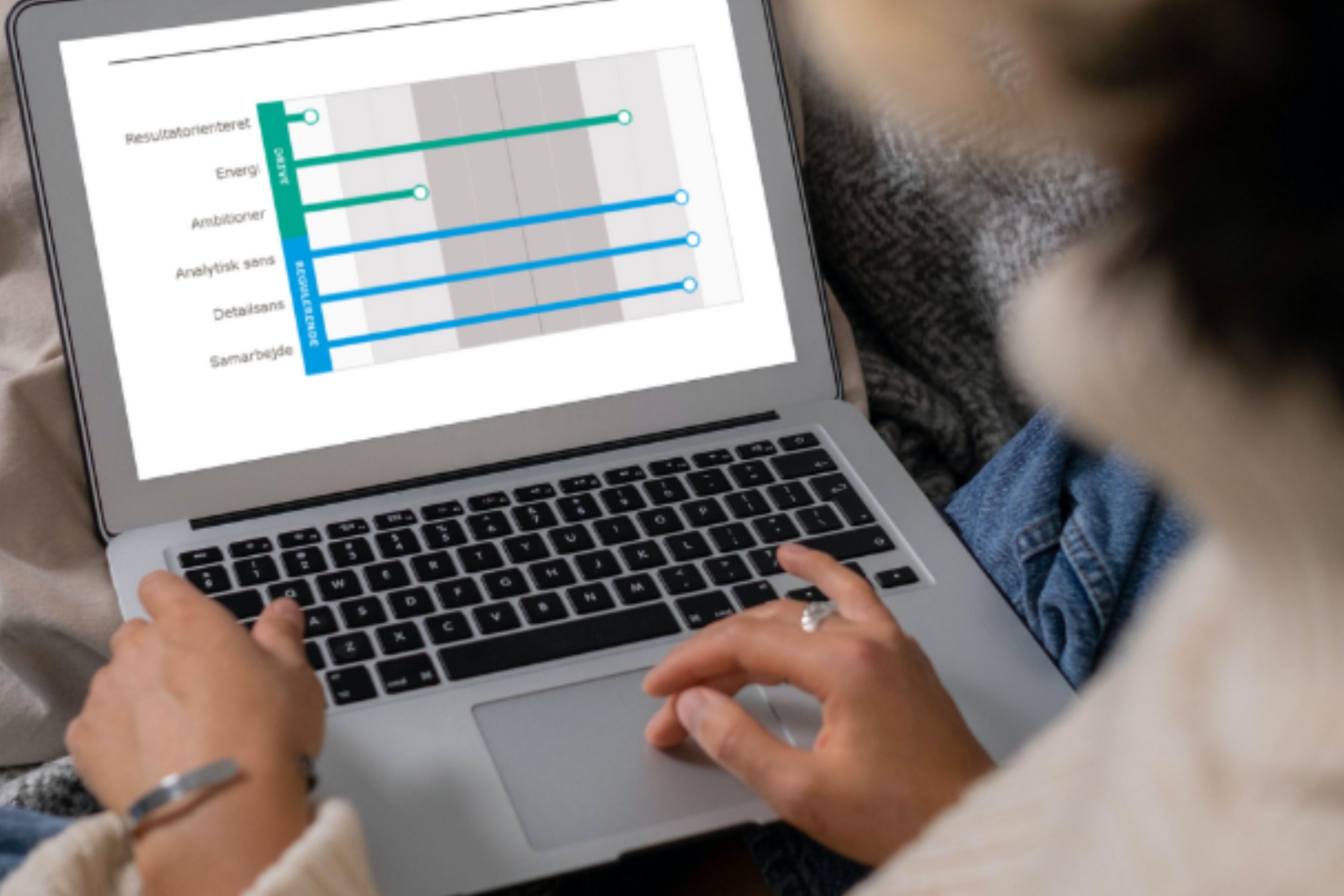 CfL-Personality Focus Profile – 6 Factor